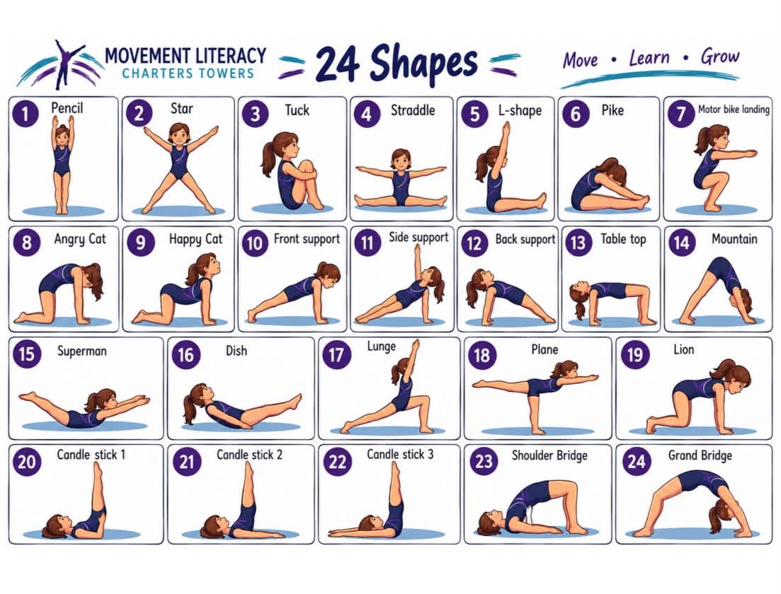 Movement Literacy 24 Fundamental Body Shapes